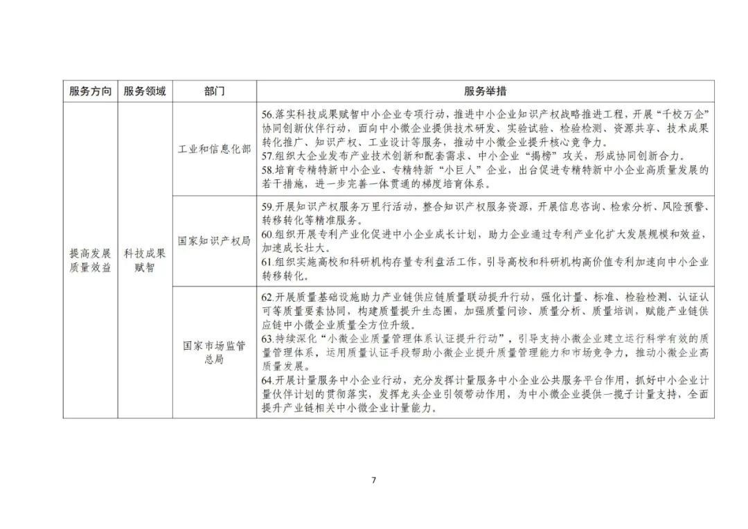 工信部 國知局等18部門：聚焦促進中小企業(yè)專精特新發(fā)展導向，組織開展專利產業(yè)化促進中小企業(yè)成長計劃！