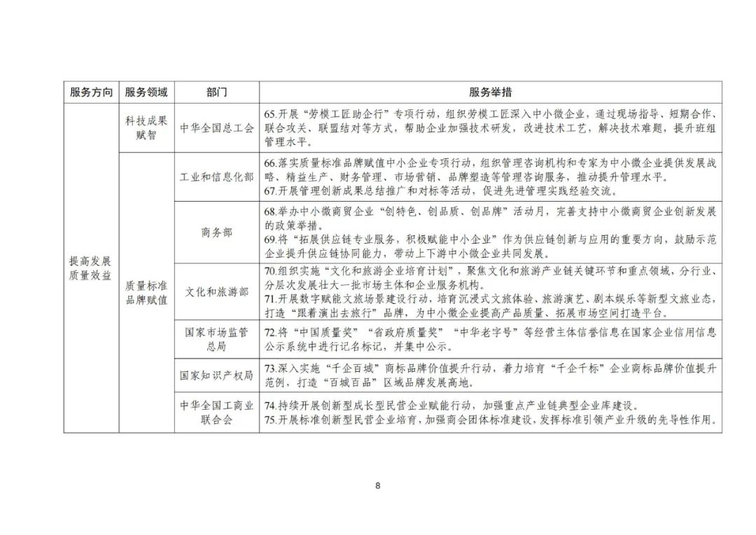 工信部 國知局等18部門：聚焦促進中小企業(yè)專精特新發(fā)展導向，組織開展專利產業(yè)化促進中小企業(yè)成長計劃！