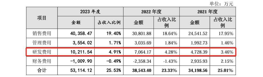 這家公司IPO沖刺：中美四起未決訴訟，國內(nèi)訴訟涉案806萬