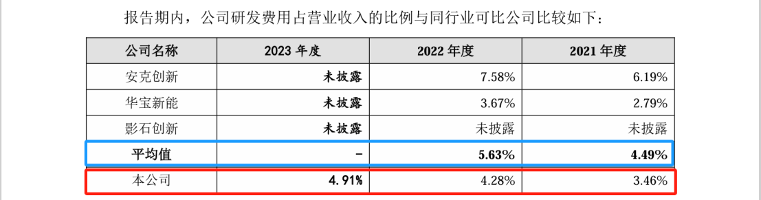 這家公司IPO沖刺：中美四起未決訴訟，國內(nèi)訴訟涉案806萬