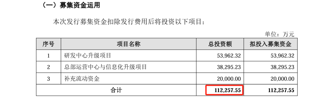 這家公司IPO沖刺：中美四起未決訴訟，國內(nèi)訴訟涉案806萬