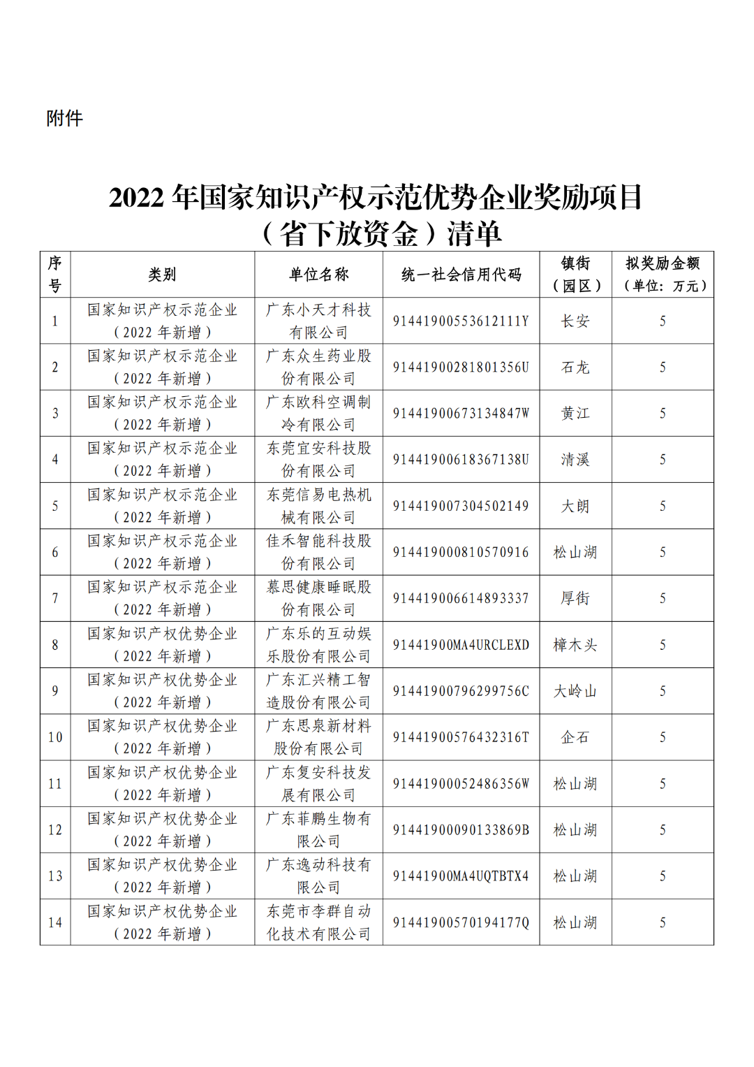 擬獎(jiǎng)勵(lì)5萬(wàn)元！這19家企業(yè)擬確定2022年國(guó)家知識(shí)產(chǎn)權(quán)示范優(yōu)勢(shì)企業(yè)單位