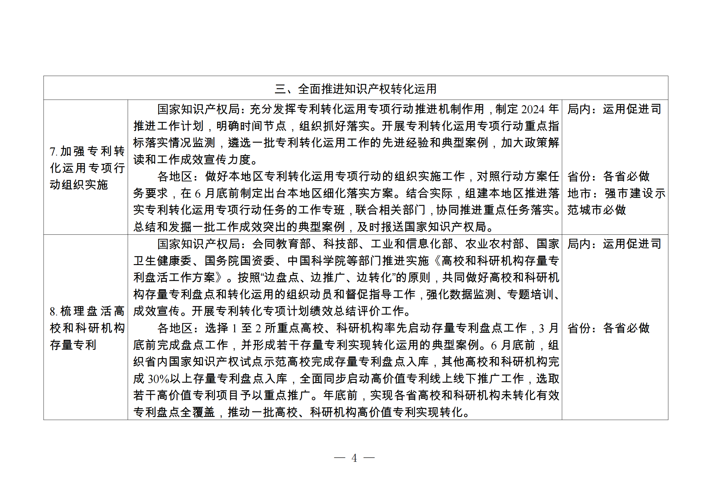 國知局：持續(xù)嚴格規(guī)范非正常專利申請和商標惡意注冊行為，健全專利、商標代理質量監(jiān)測和信用評價機制