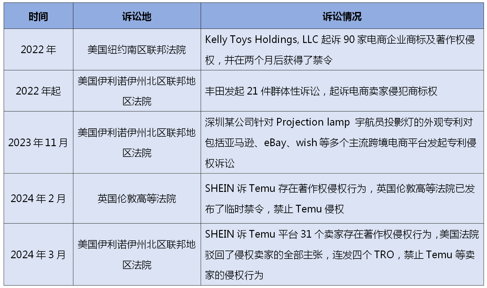 跨境電商知識產(chǎn)權(quán)訴訟風云及合規(guī)之路