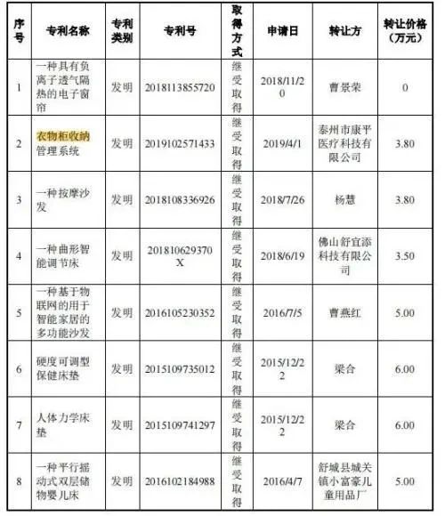 #晨報(bào)#濟(jì)南市知識(shí)產(chǎn)權(quán)保護(hù)中心專利預(yù)審服務(wù)不收取任何費(fèi)用；遠(yuǎn)超智慧IPO：接連三次被中止，發(fā)明專利占9項(xiàng)！