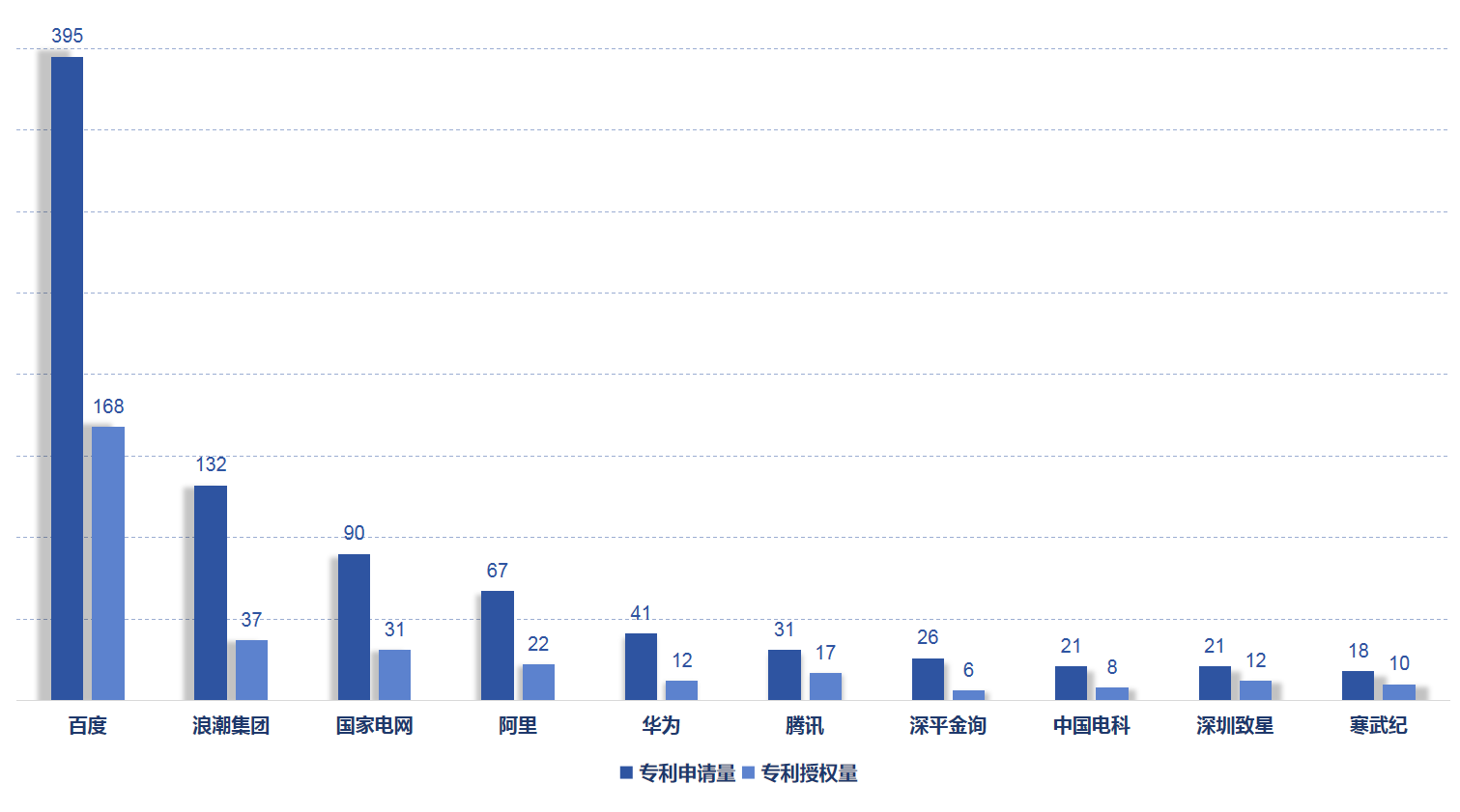 《新一代人工智能專利技術(shù)分析報(bào)告》發(fā)布，加快構(gòu)筑新一代AI創(chuàng)新發(fā)展軟件框架支撐底座