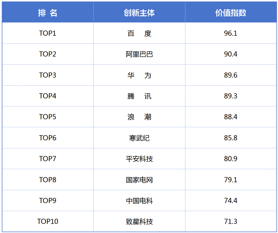 《新一代人工智能專利技術(shù)分析報(bào)告》發(fā)布，加快構(gòu)筑新一代AI創(chuàng)新發(fā)展軟件框架支撐底座