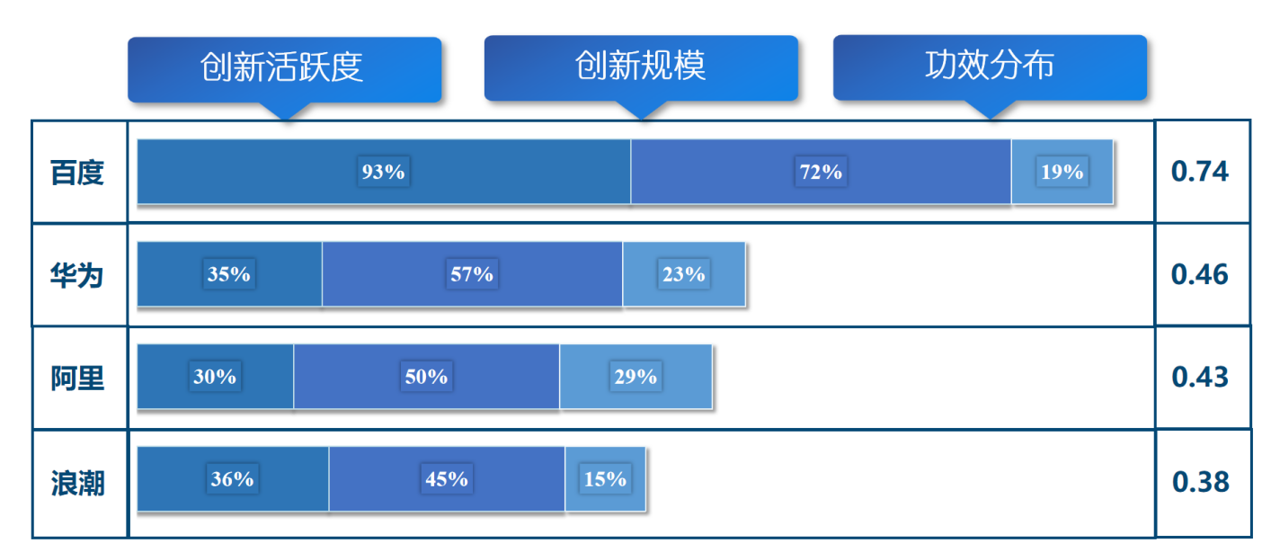 《新一代人工智能專利技術(shù)分析報(bào)告》發(fā)布，加快構(gòu)筑新一代AI創(chuàng)新發(fā)展軟件框架支撐底座