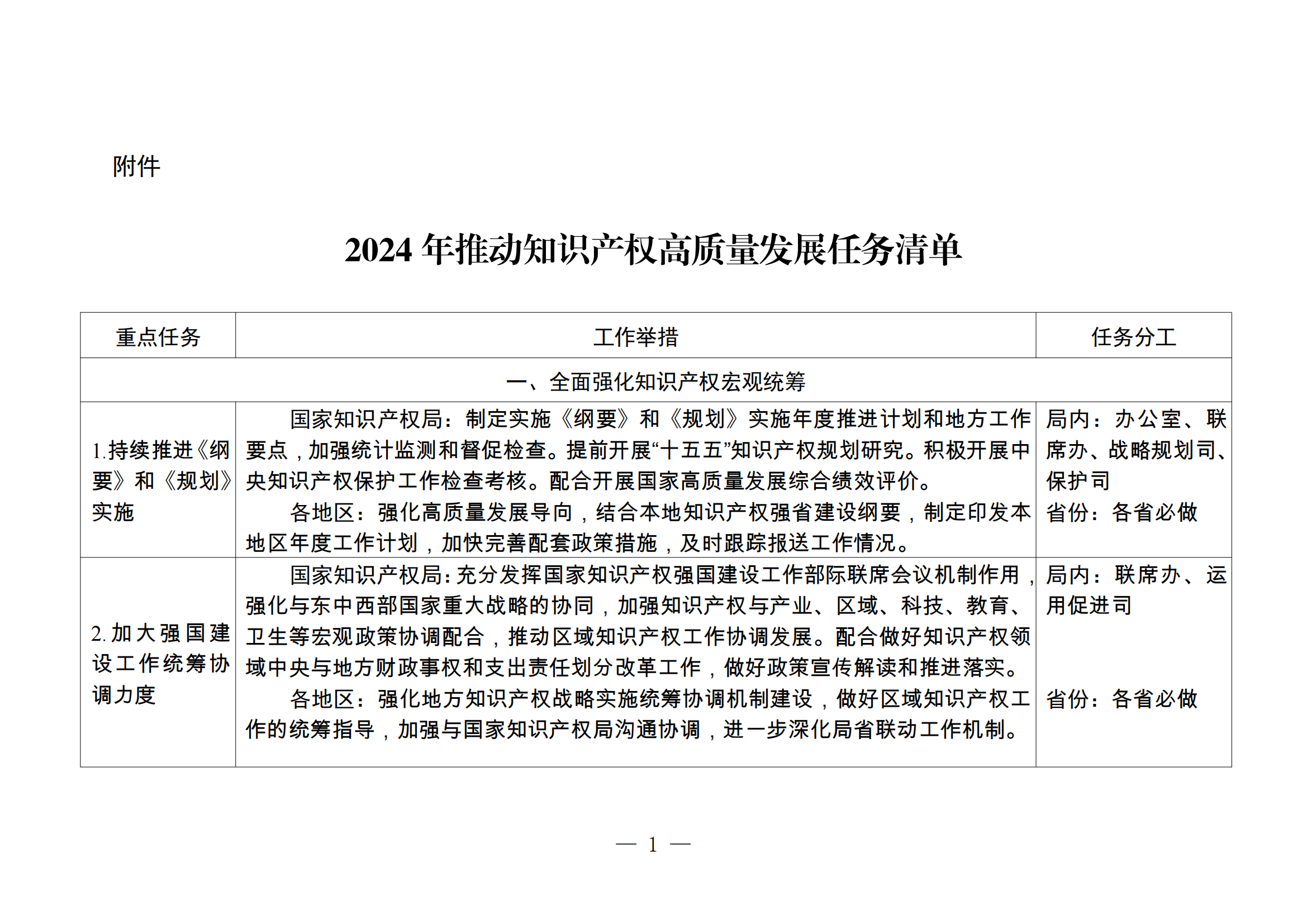 國知局：《2024年推動知識產權高質量發(fā)展任務清單》全文發(fā)布