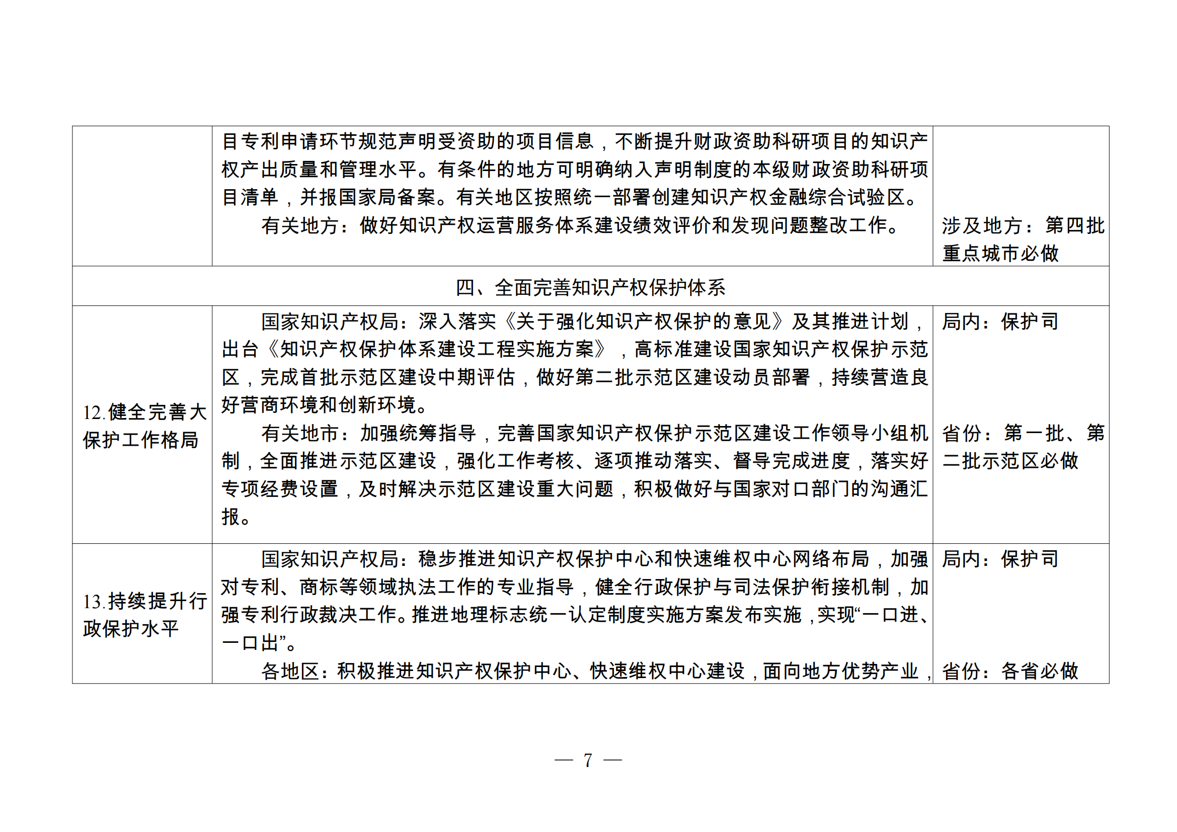 國知局：《2024年推動知識產權高質量發(fā)展任務清單》全文發(fā)布