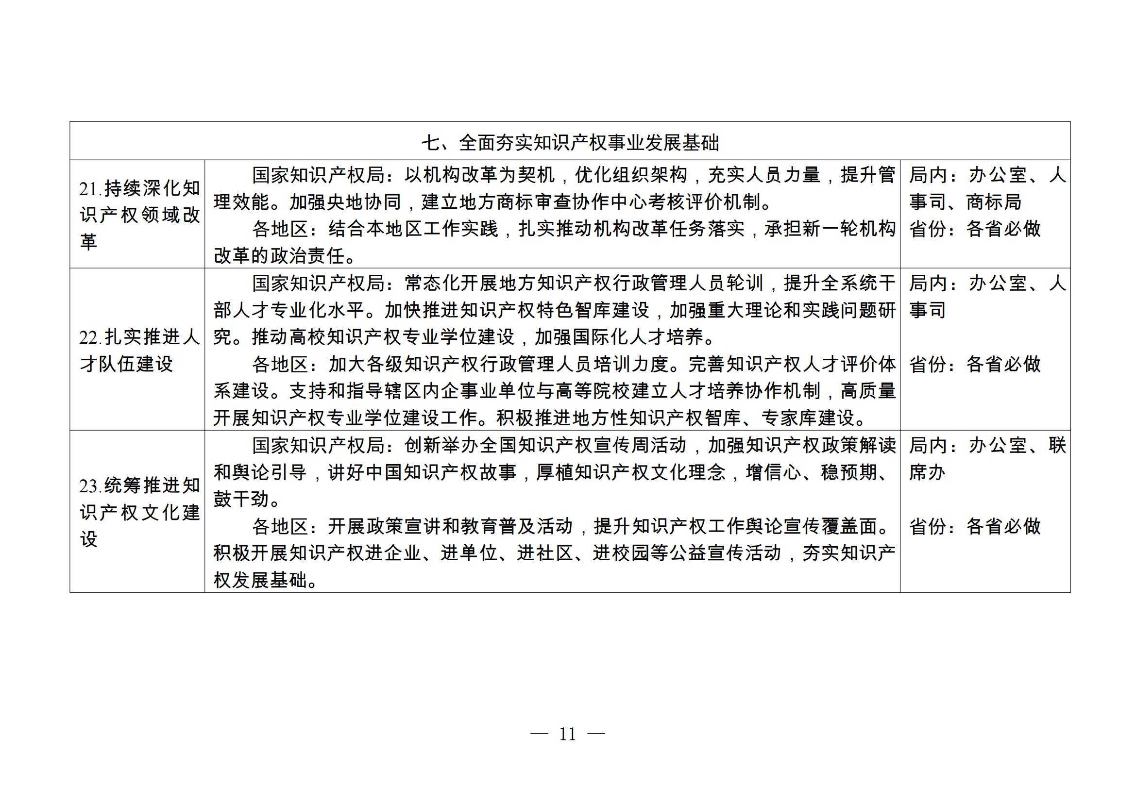 國知局：《2024年推動知識產權高質量發(fā)展任務清單》全文發(fā)布