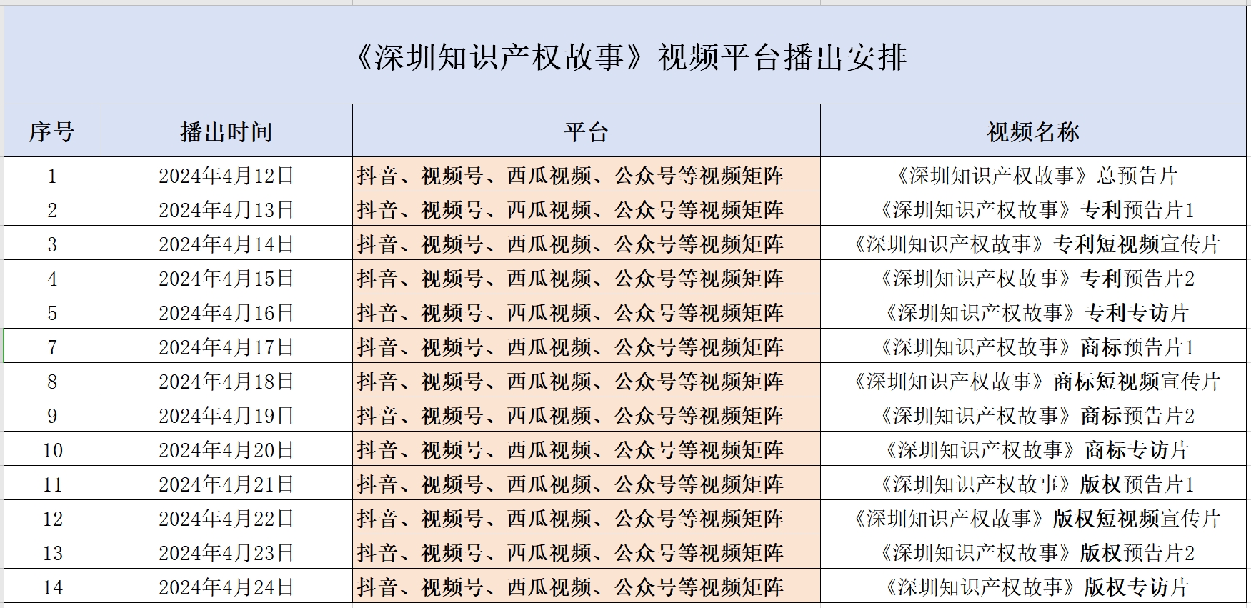 《深圳知識(shí)產(chǎn)權(quán)故事》即將上線！看創(chuàng)新之城如何激活智慧潛能？