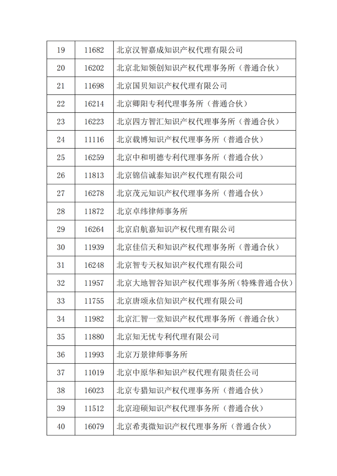 最新！多家代理機(jī)構(gòu)被停止/暫停專利預(yù)審服務(wù)資格，因被列入經(jīng)營異常名錄｜附名單