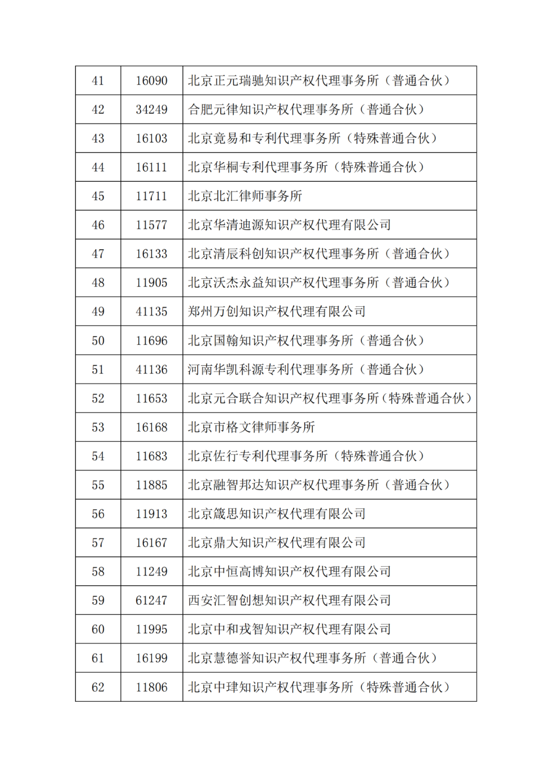 最新！多家代理機(jī)構(gòu)被停止/暫停專利預(yù)審服務(wù)資格，因被列入經(jīng)營異常名錄｜附名單