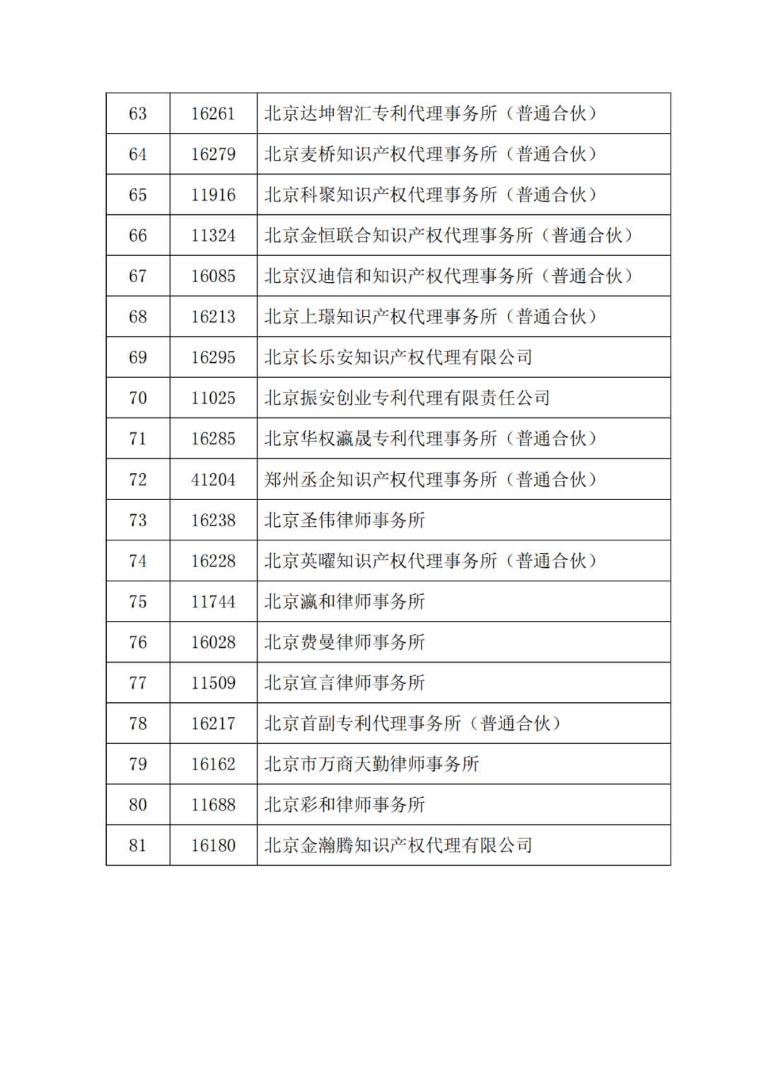 最新！多家代理機(jī)構(gòu)被停止/暫停專利預(yù)審服務(wù)資格，因被列入經(jīng)營異常名錄｜附名單