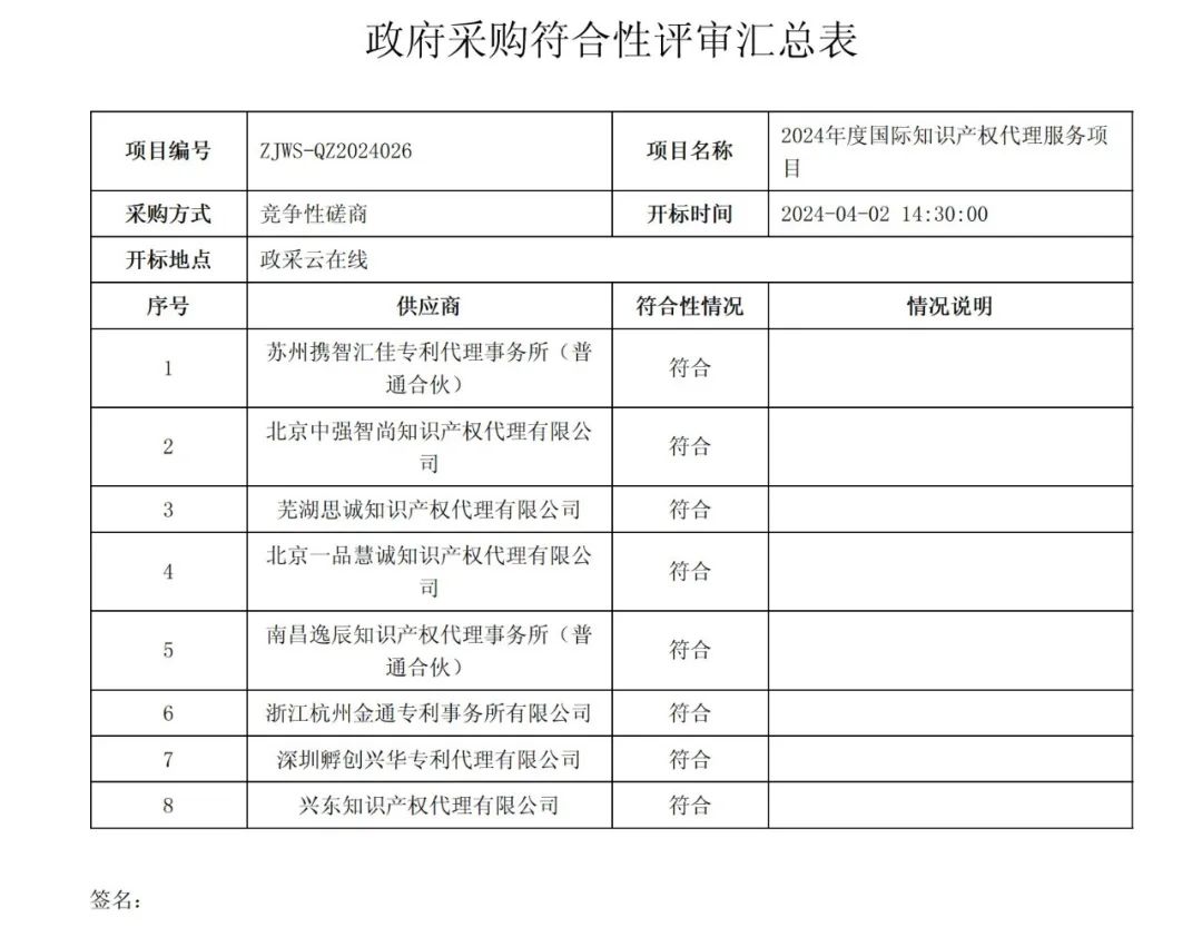 PCT專利申請(qǐng)13500元，美國(guó)專利申請(qǐng)53800元！衢州某醫(yī)院國(guó)際知識(shí)產(chǎn)權(quán)代理服務(wù)招標(biāo)結(jié)果公布