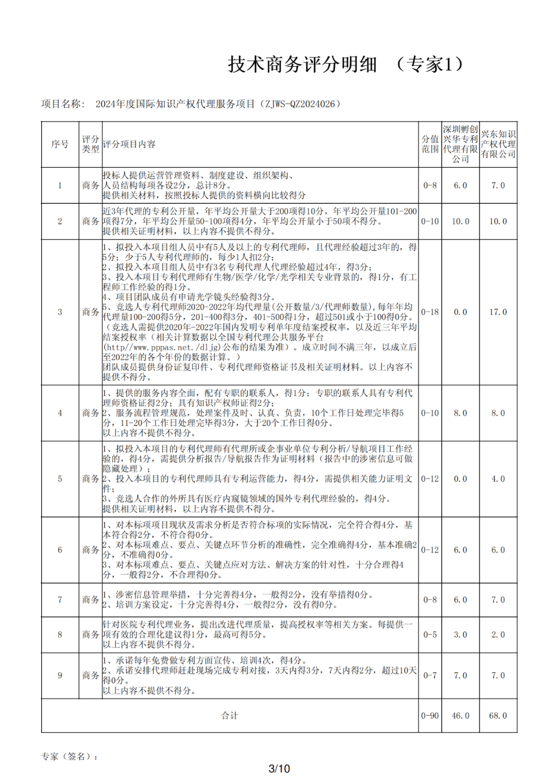 PCT專利申請(qǐng)13500元，美國(guó)專利申請(qǐng)53800元！衢州某醫(yī)院國(guó)際知識(shí)產(chǎn)權(quán)代理服務(wù)招標(biāo)結(jié)果公布