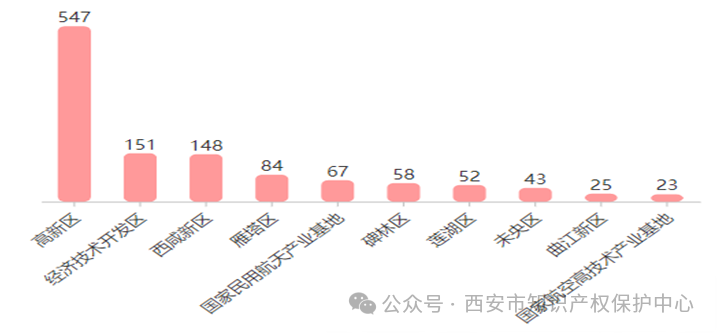 發(fā)明授權(quán)率高達(dá)85%，實(shí)用新型授權(quán)率99%，外觀設(shè)計(jì)授權(quán)率100%｜附情況通報(bào)