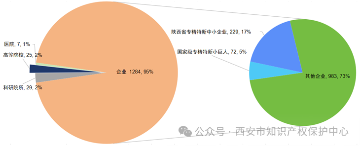 發(fā)明授權(quán)率高達(dá)85%，實(shí)用新型授權(quán)率99%，外觀設(shè)計(jì)授權(quán)率100%｜附情況通報(bào)