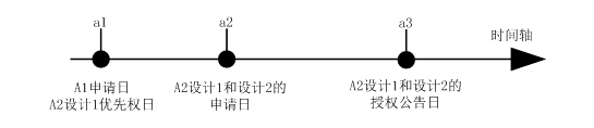 專利局所倡導(dǎo)之外觀設(shè)計本國優(yōu)先權(quán)部分運(yùn)用場景的潛在法律風(fēng)險分析