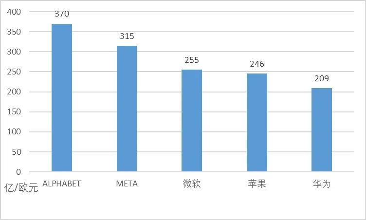 華為專利申請全球“遙遙領(lǐng)先”，中國企業(yè)掌握世界話語權(quán)了嗎？