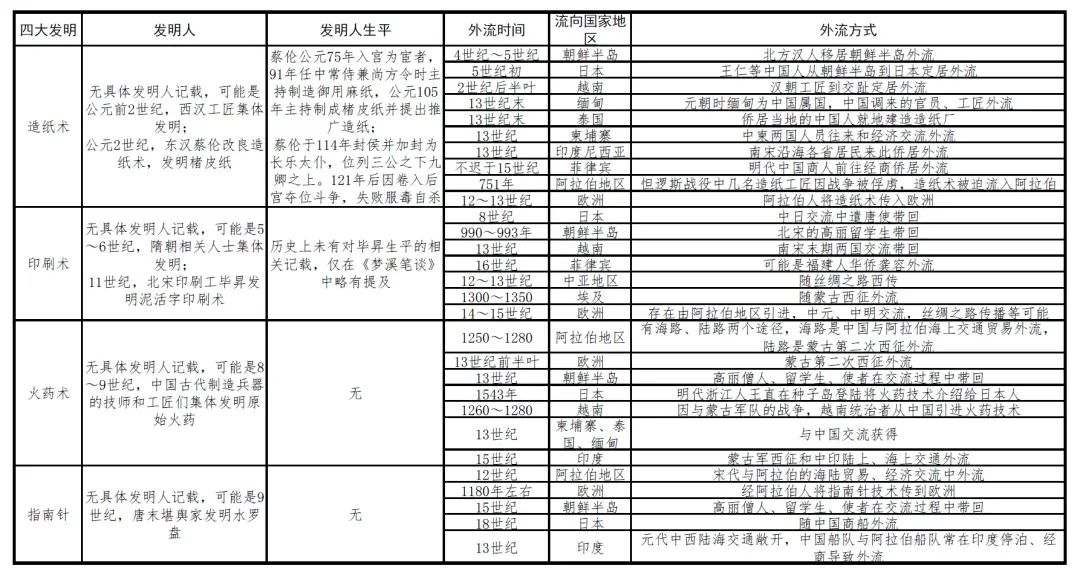 華為專利申請全球“遙遙領(lǐng)先”，中國企業(yè)掌握世界話語權(quán)了嗎？