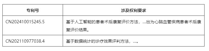 計算機輔助診斷方法專利的示例