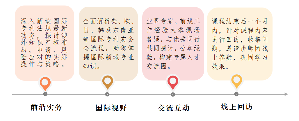 廣州首站！涉外專利代理高級研修班火熱啟動