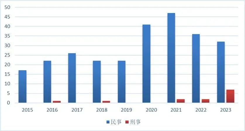 上海三中院、上海知產(chǎn)法院：商業(yè)秘密典型案例（2015-2023）發(fā)布！