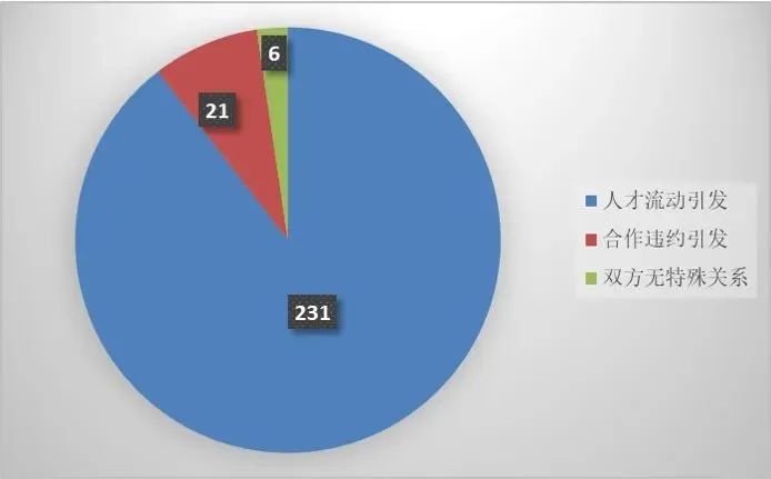 上海三中院、上海知產(chǎn)法院：商業(yè)秘密典型案例（2015-2023）發(fā)布！