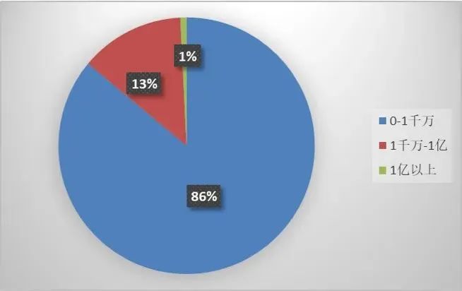 上海三中院、上海知產(chǎn)法院：商業(yè)秘密典型案例（2015-2023）發(fā)布！