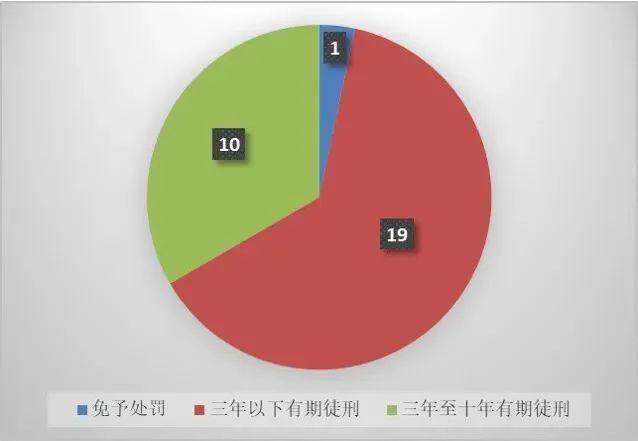 上海三中院、上海知產(chǎn)法院：商業(yè)秘密典型案例（2015-2023）發(fā)布！