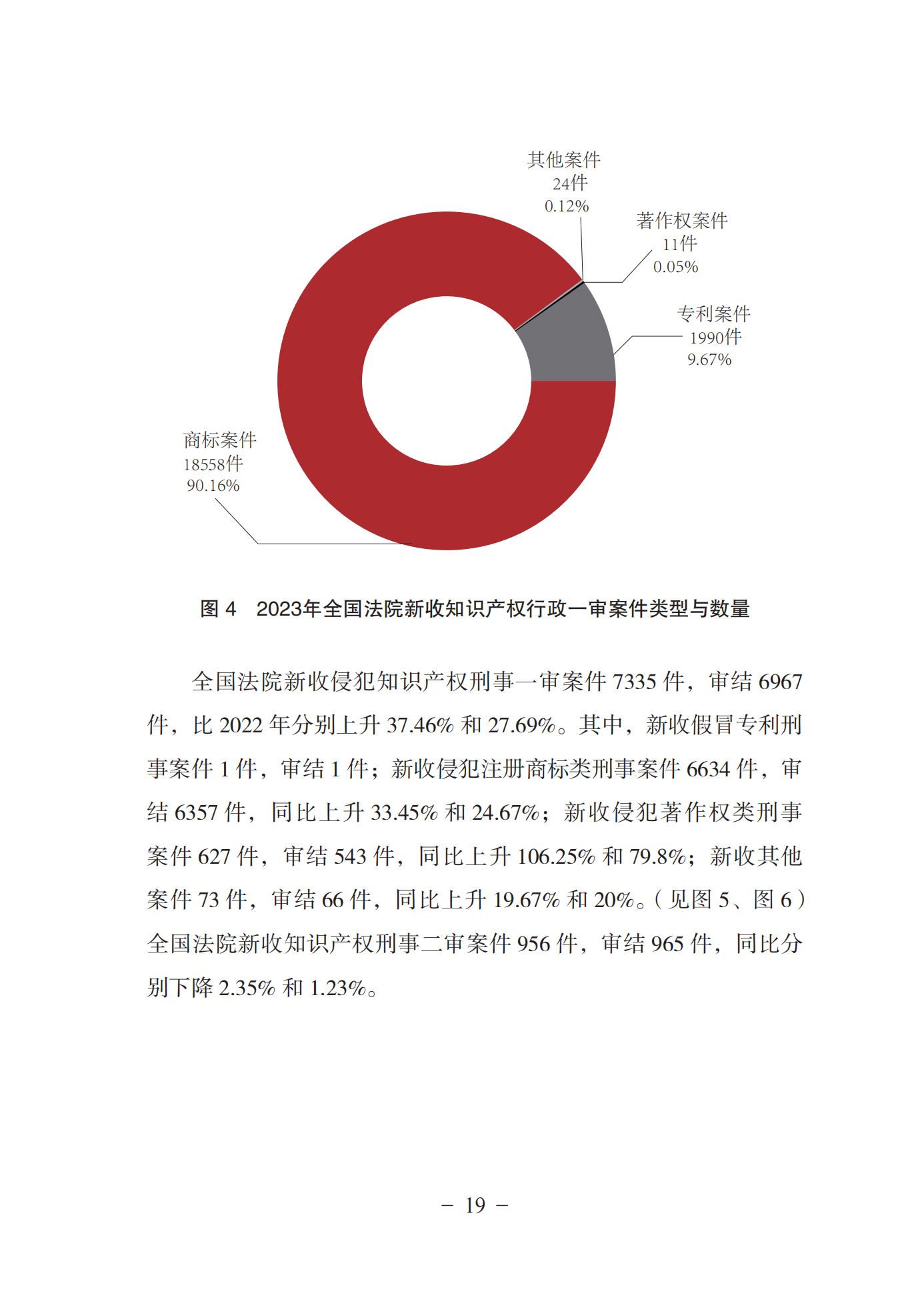 《中國(guó)法院知識(shí)產(chǎn)權(quán)司法保護(hù)狀況(2023年)》全文發(fā)布！