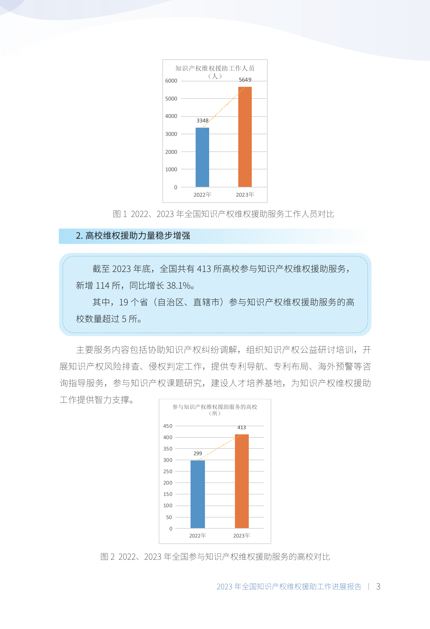 《2023年全國(guó)知識(shí)產(chǎn)權(quán)維權(quán)援助工作進(jìn)展報(bào)告》全文發(fā)布！