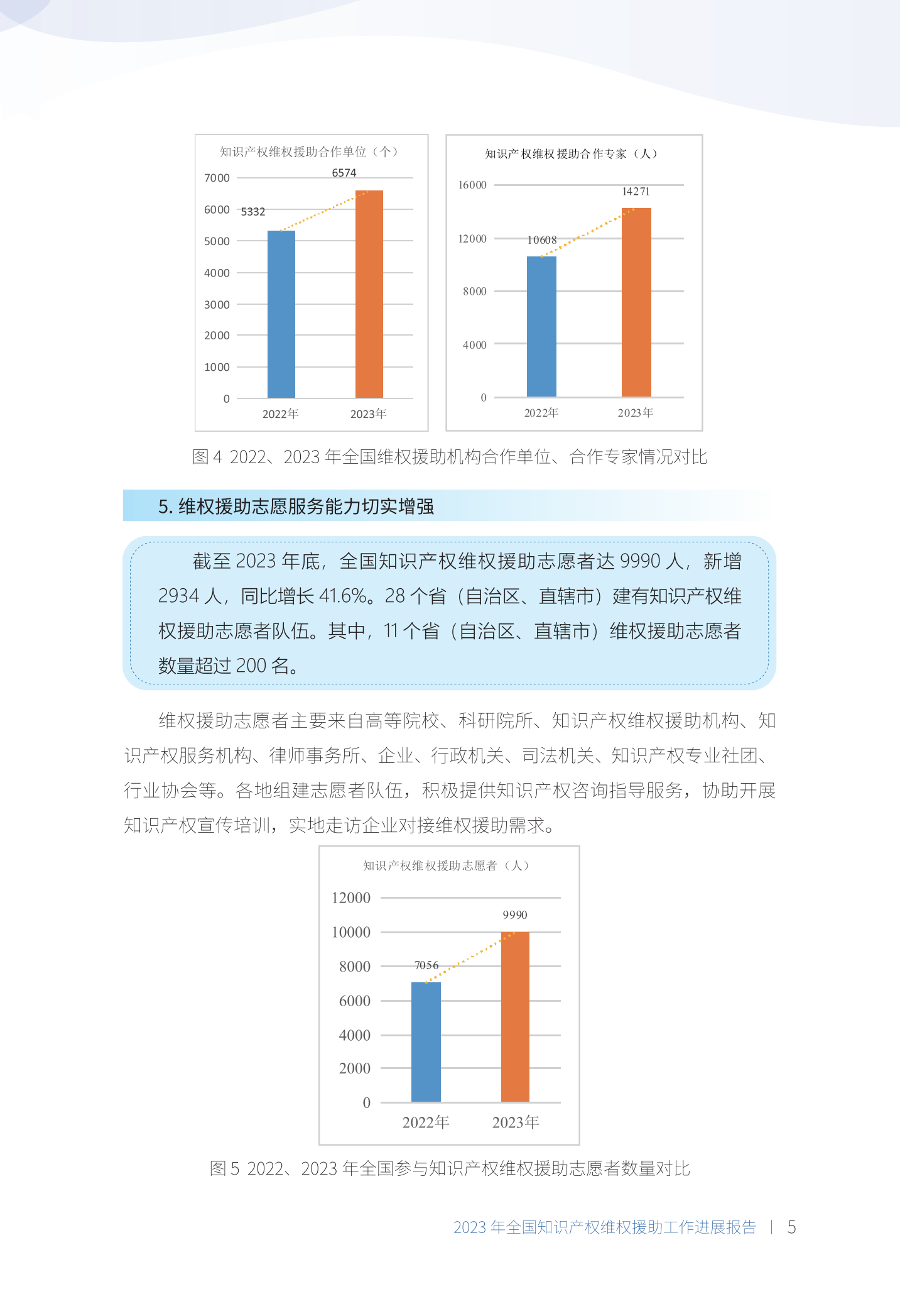 《2023年全國(guó)知識(shí)產(chǎn)權(quán)維權(quán)援助工作進(jìn)展報(bào)告》全文發(fā)布！