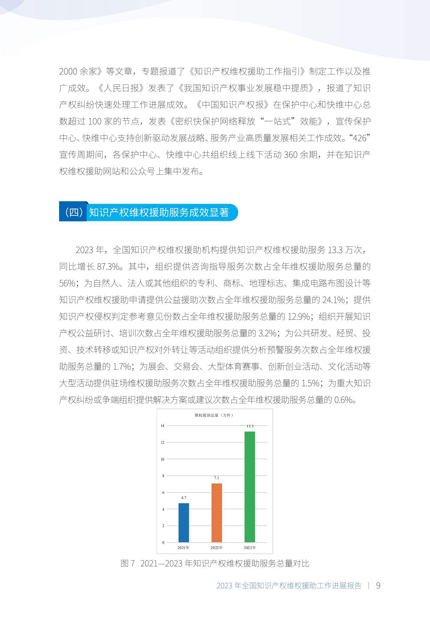 《2023年全國(guó)知識(shí)產(chǎn)權(quán)維權(quán)援助工作進(jìn)展報(bào)告》全文發(fā)布！