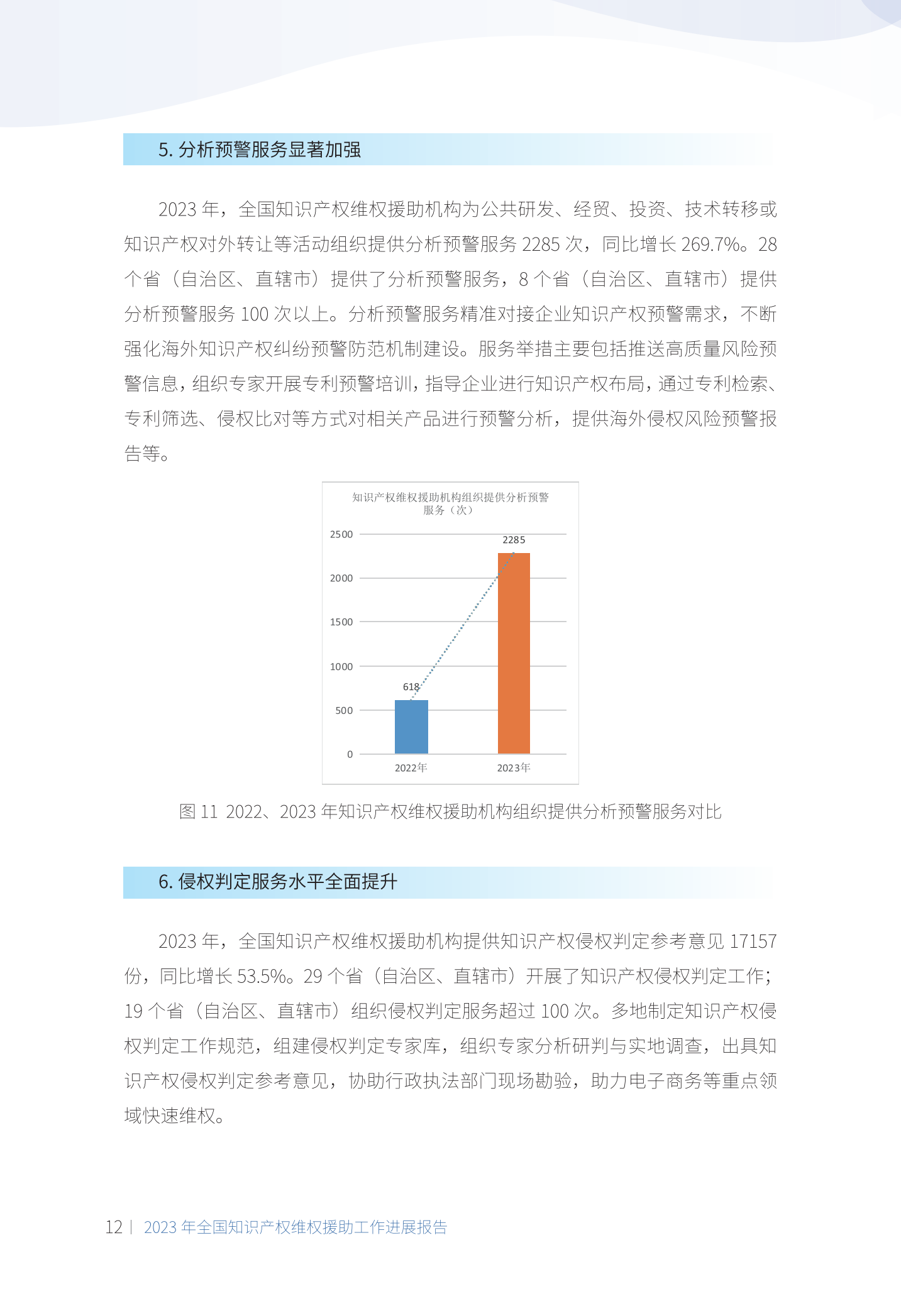 《2023年全國(guó)知識(shí)產(chǎn)權(quán)維權(quán)援助工作進(jìn)展報(bào)告》全文發(fā)布！