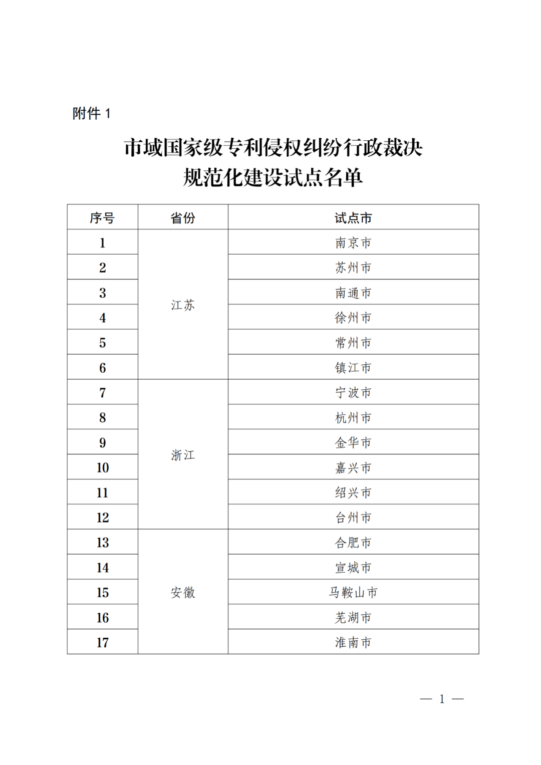 國知局：批復(fù)31個市域、55個縣域國家級專利侵權(quán)糾紛行政裁決規(guī)范化建設(shè)試點(diǎn)！