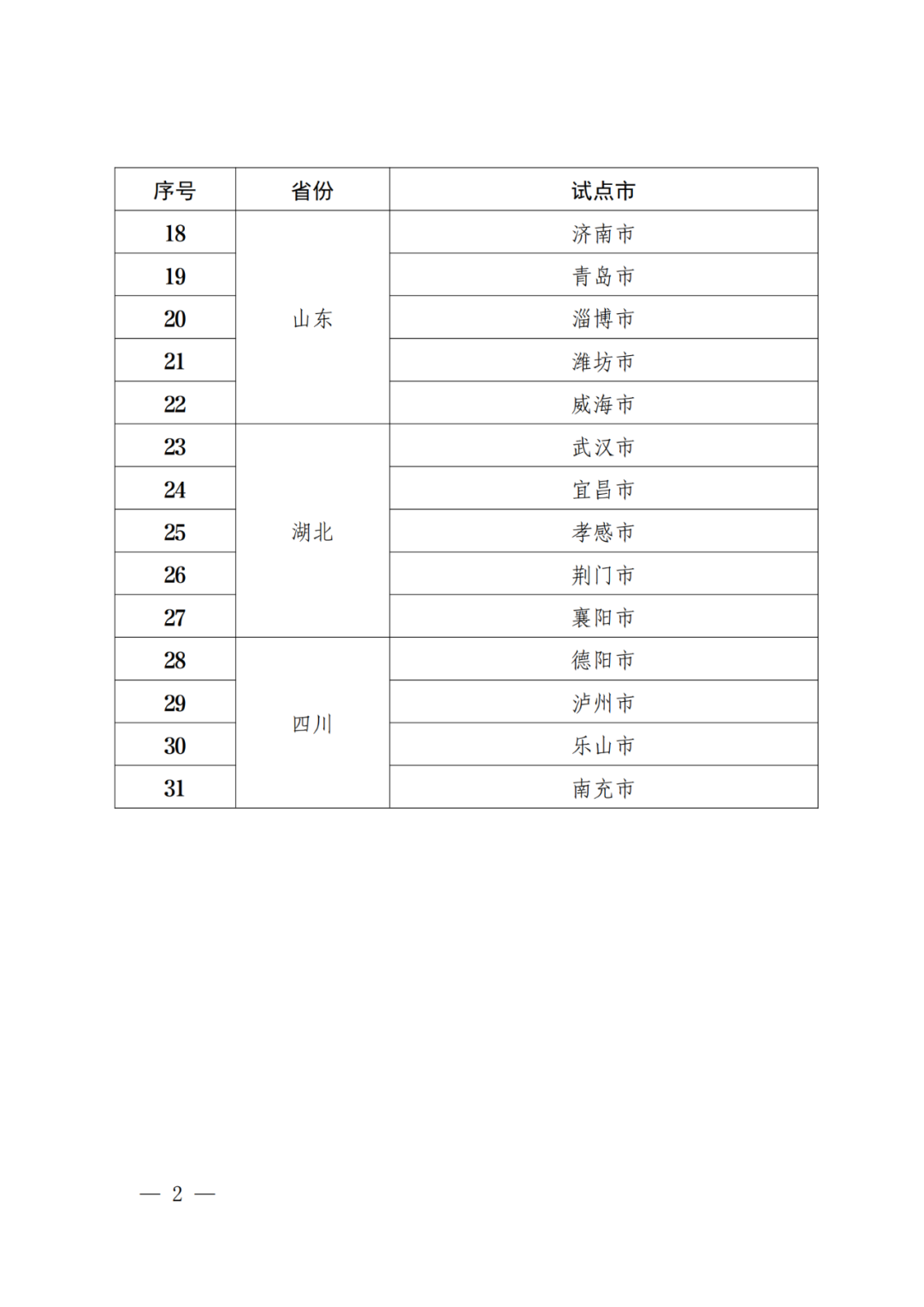 國知局：批復(fù)31個市域、55個縣域國家級專利侵權(quán)糾紛行政裁決規(guī)范化建設(shè)試點(diǎn)！