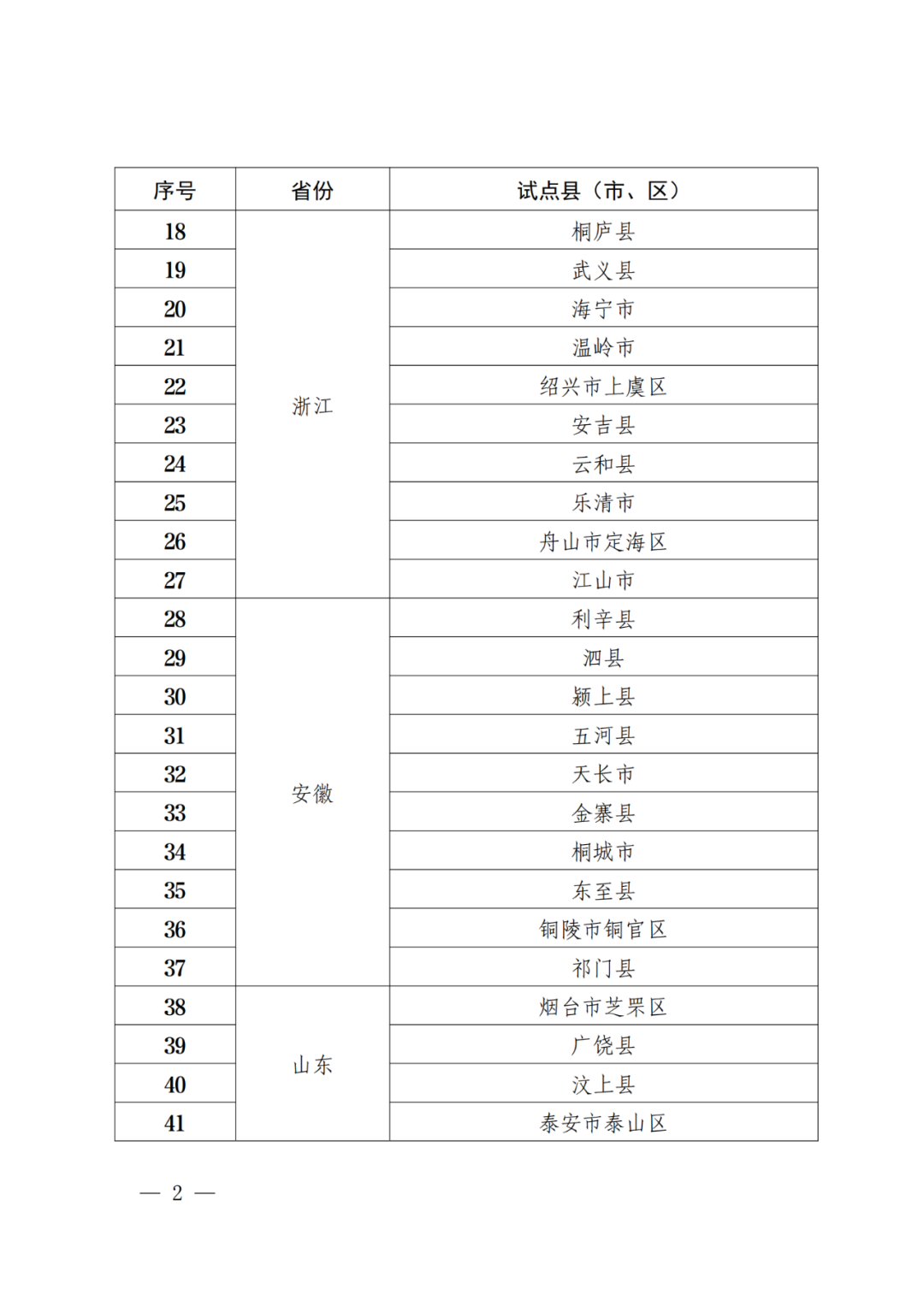 國知局：批復(fù)31個市域、55個縣域國家級專利侵權(quán)糾紛行政裁決規(guī)范化建設(shè)試點(diǎn)！