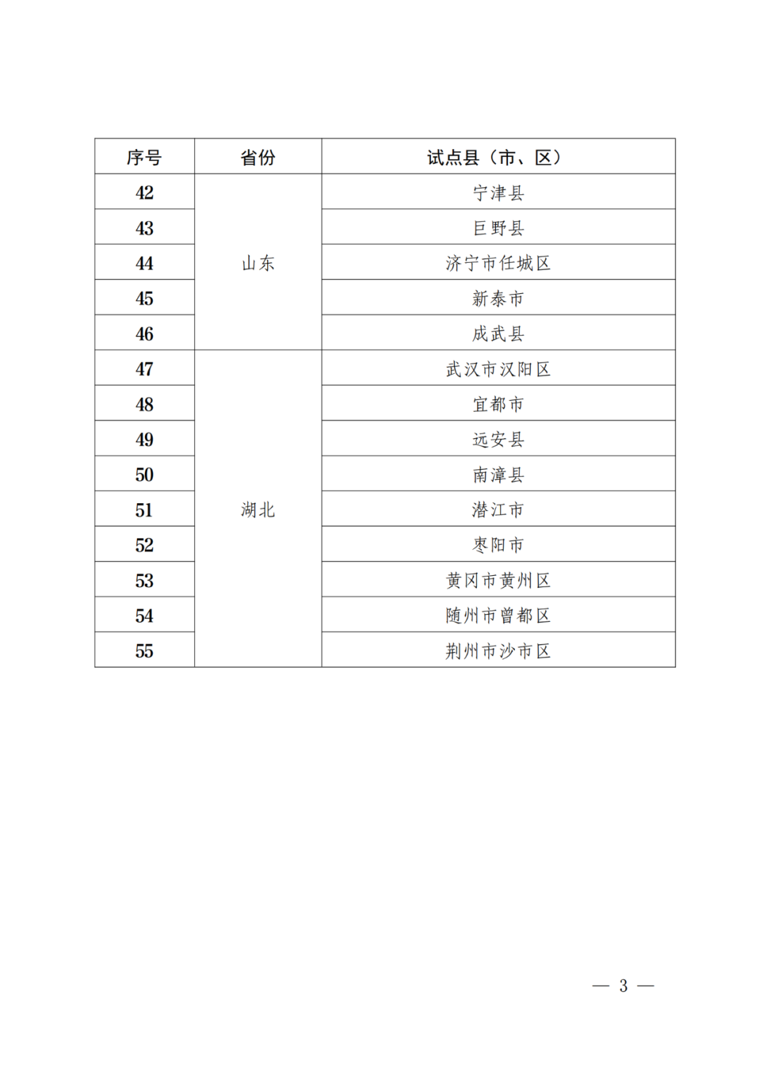 國知局：批復(fù)31個市域、55個縣域國家級專利侵權(quán)糾紛行政裁決規(guī)范化建設(shè)試點(diǎn)！