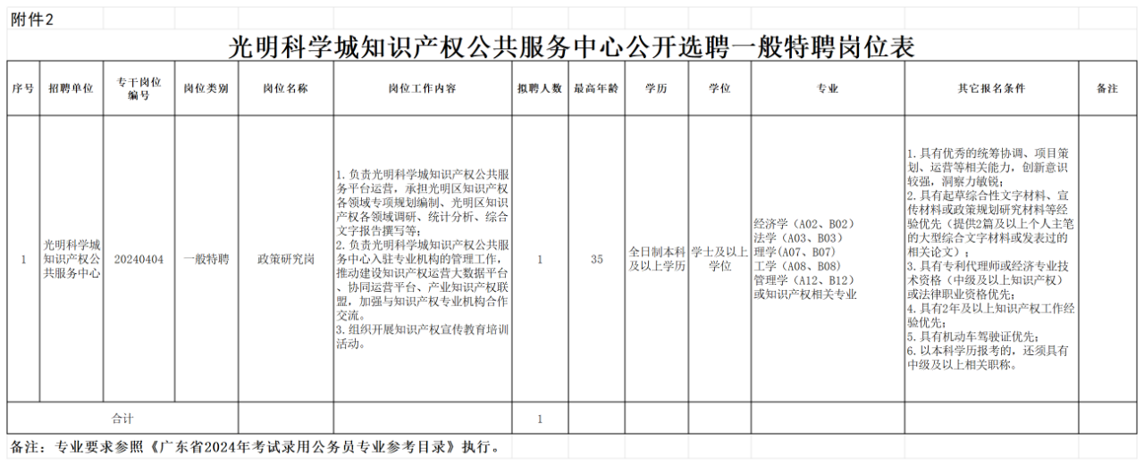 招聘！光明科學(xué)城知識(shí)產(chǎn)權(quán)公共服務(wù)中心公開(kāi)選聘特級(jí)特聘、一般特聘崗位