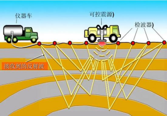 從權(quán)利要求的多角度布局案例，淺談高價值專利的撰寫