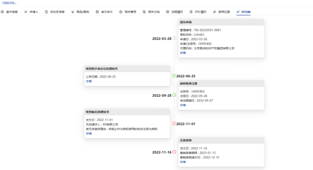 譽品牌 ——品牌管理與商標(biāo)糾紛