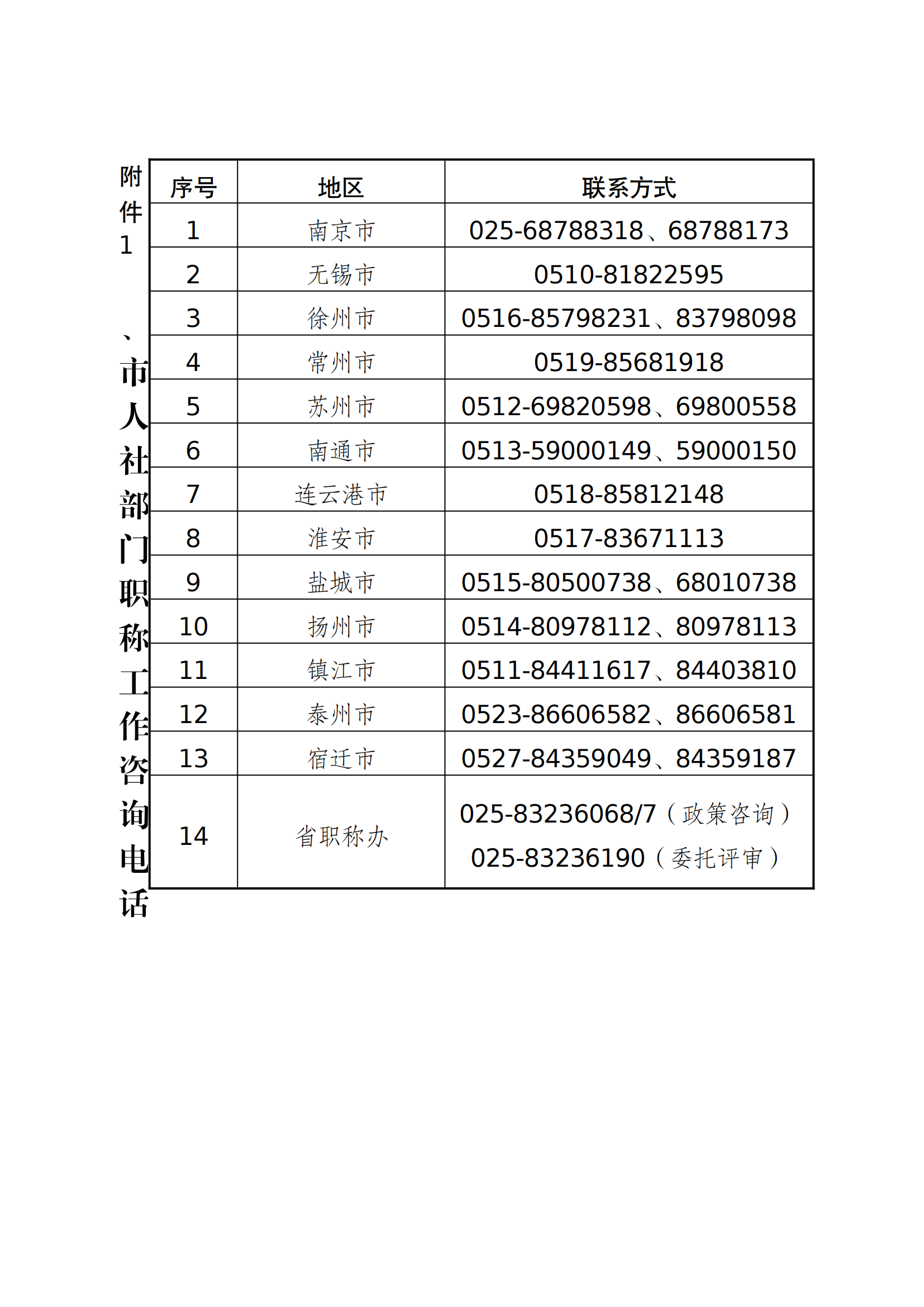 職稱評(píng)審有變！中/初級(jí)知識(shí)產(chǎn)權(quán)職稱不再進(jìn)行相應(yīng)層級(jí)職稱評(píng)審或認(rèn)定