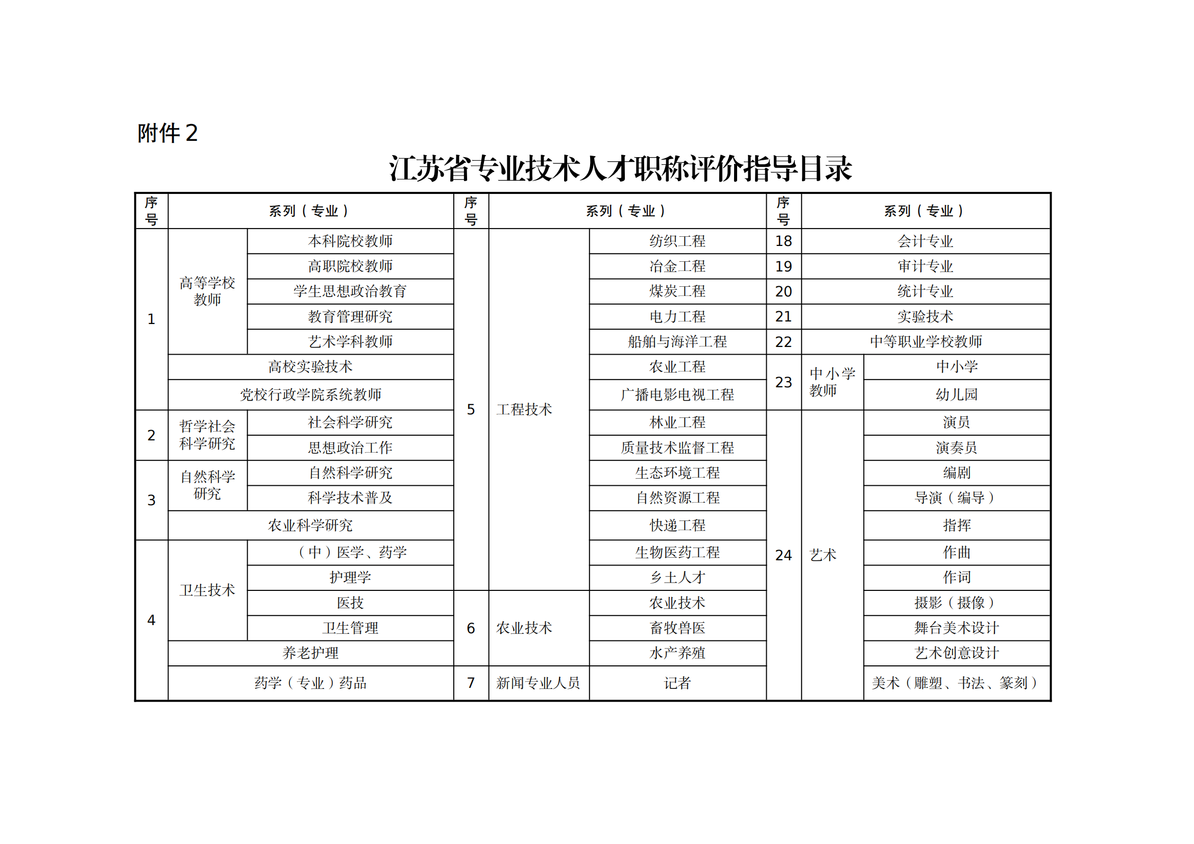 職稱評(píng)審有變！中/初級(jí)知識(shí)產(chǎn)權(quán)職稱不再進(jìn)行相應(yīng)層級(jí)職稱評(píng)審或認(rèn)定