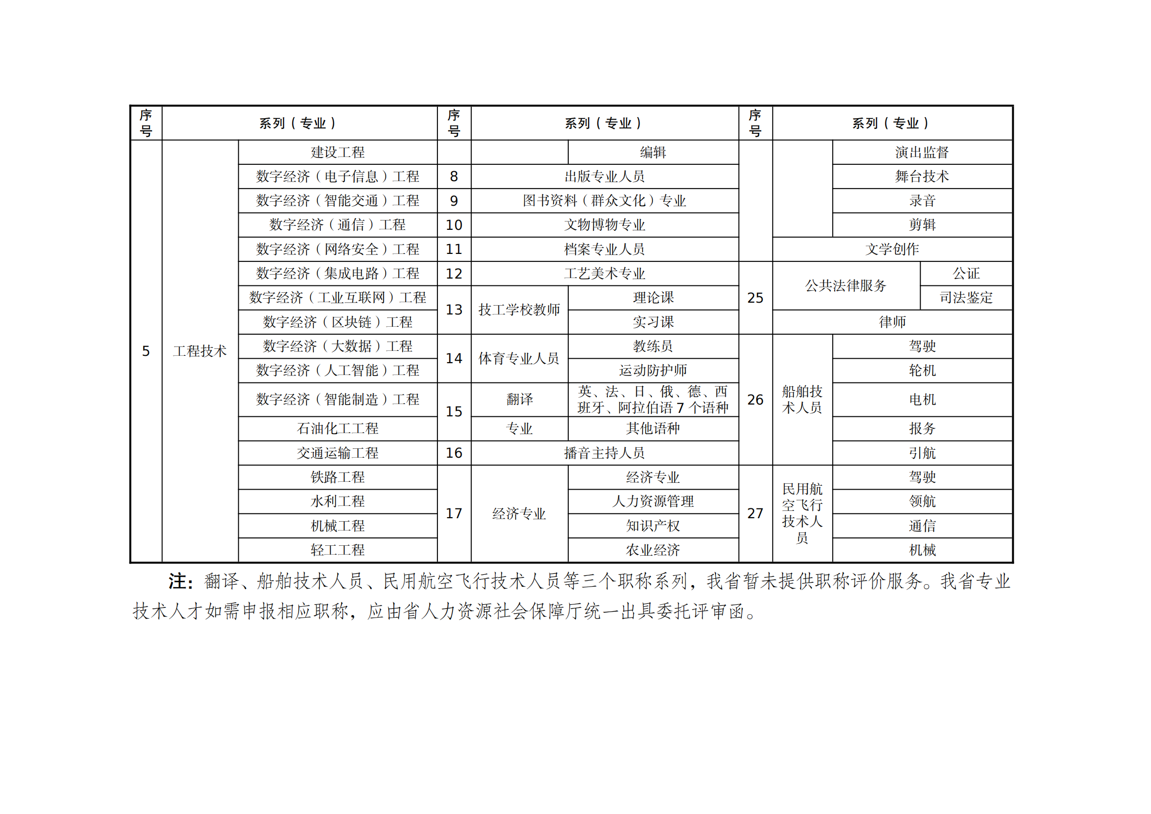 職稱評(píng)審有變！中/初級(jí)知識(shí)產(chǎn)權(quán)職稱不再進(jìn)行相應(yīng)層級(jí)職稱評(píng)審或認(rèn)定