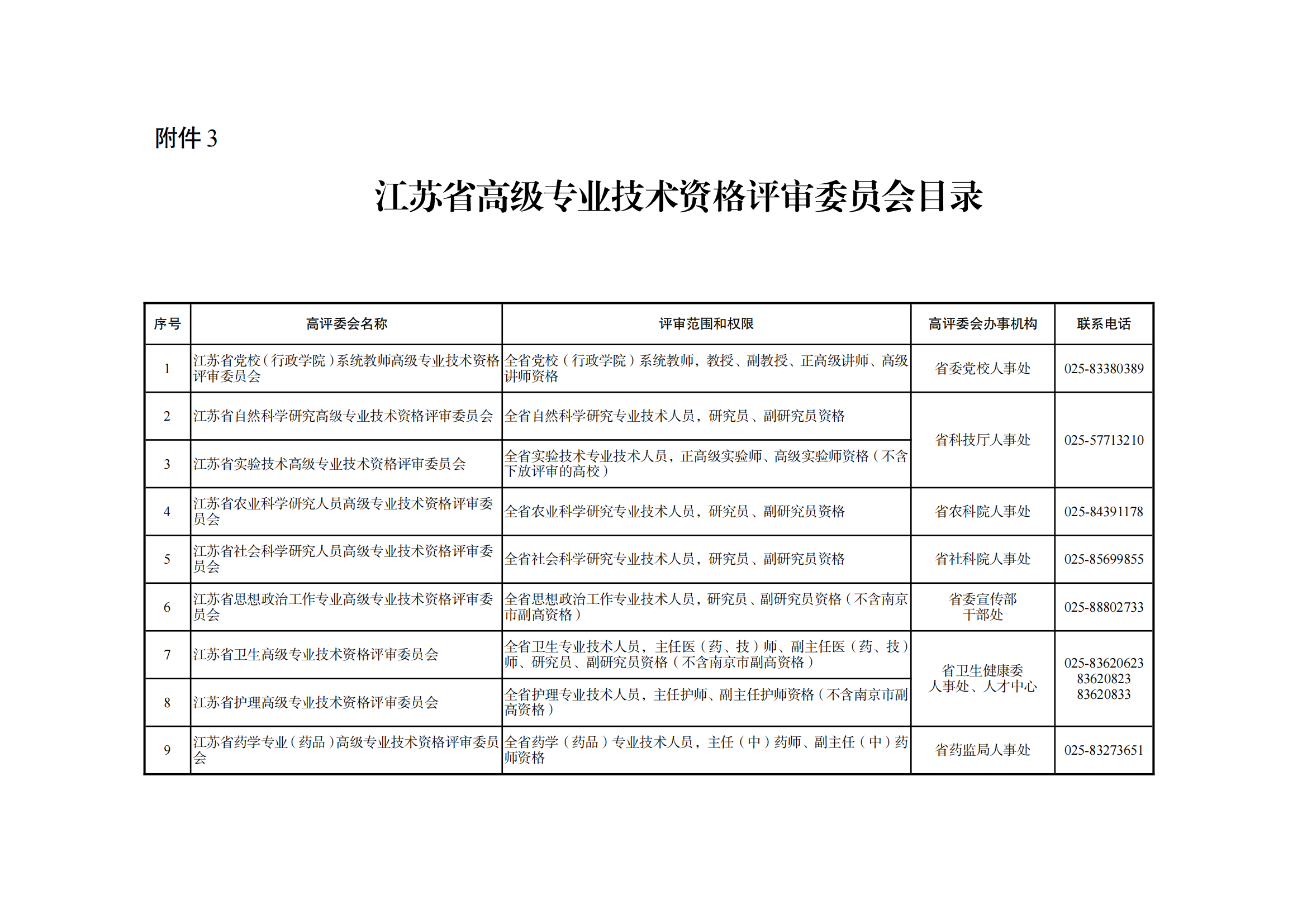 職稱評(píng)審有變！中/初級(jí)知識(shí)產(chǎn)權(quán)職稱不再進(jìn)行相應(yīng)層級(jí)職稱評(píng)審或認(rèn)定