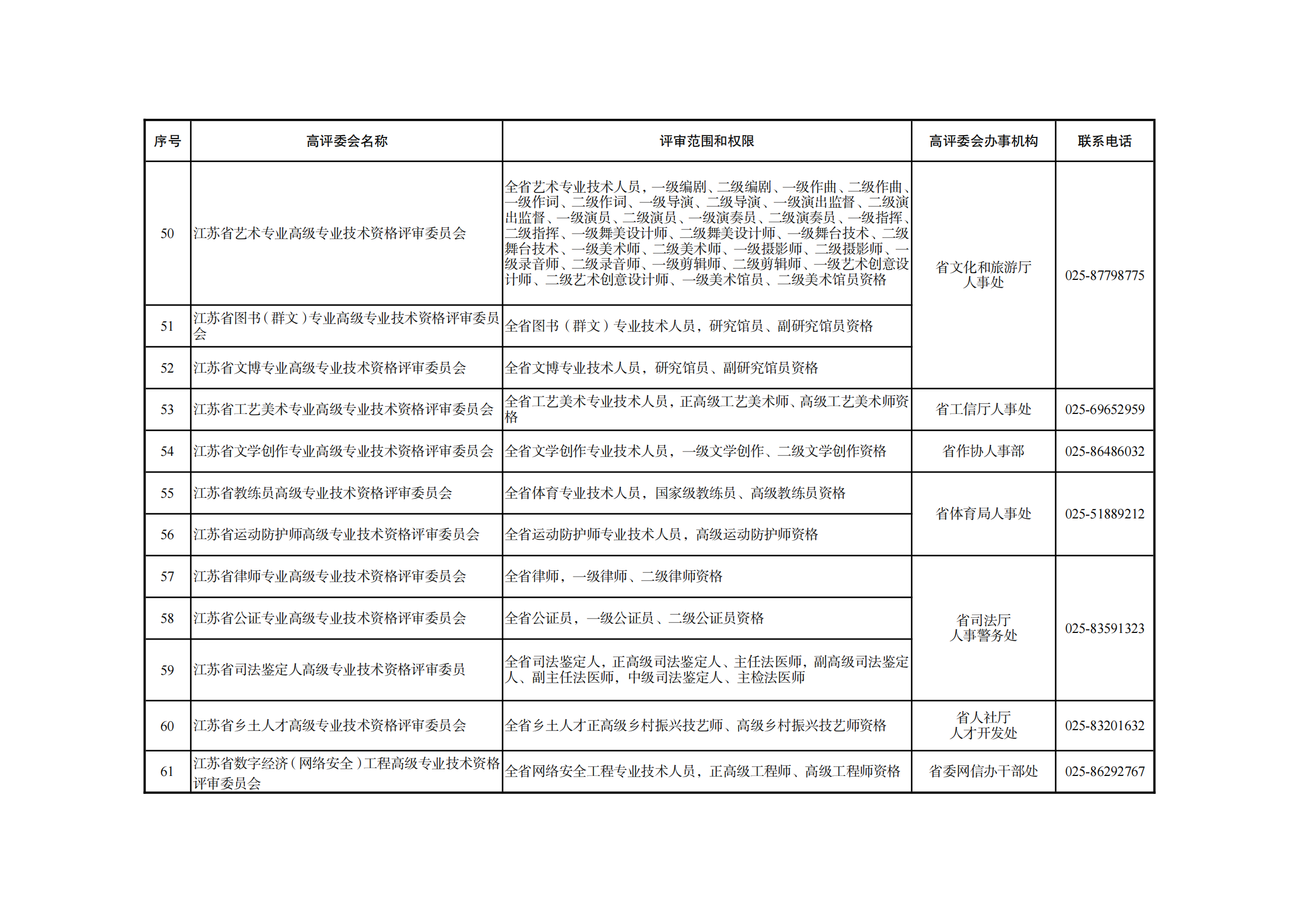 職稱評(píng)審有變！中/初級(jí)知識(shí)產(chǎn)權(quán)職稱不再進(jìn)行相應(yīng)層級(jí)職稱評(píng)審或認(rèn)定