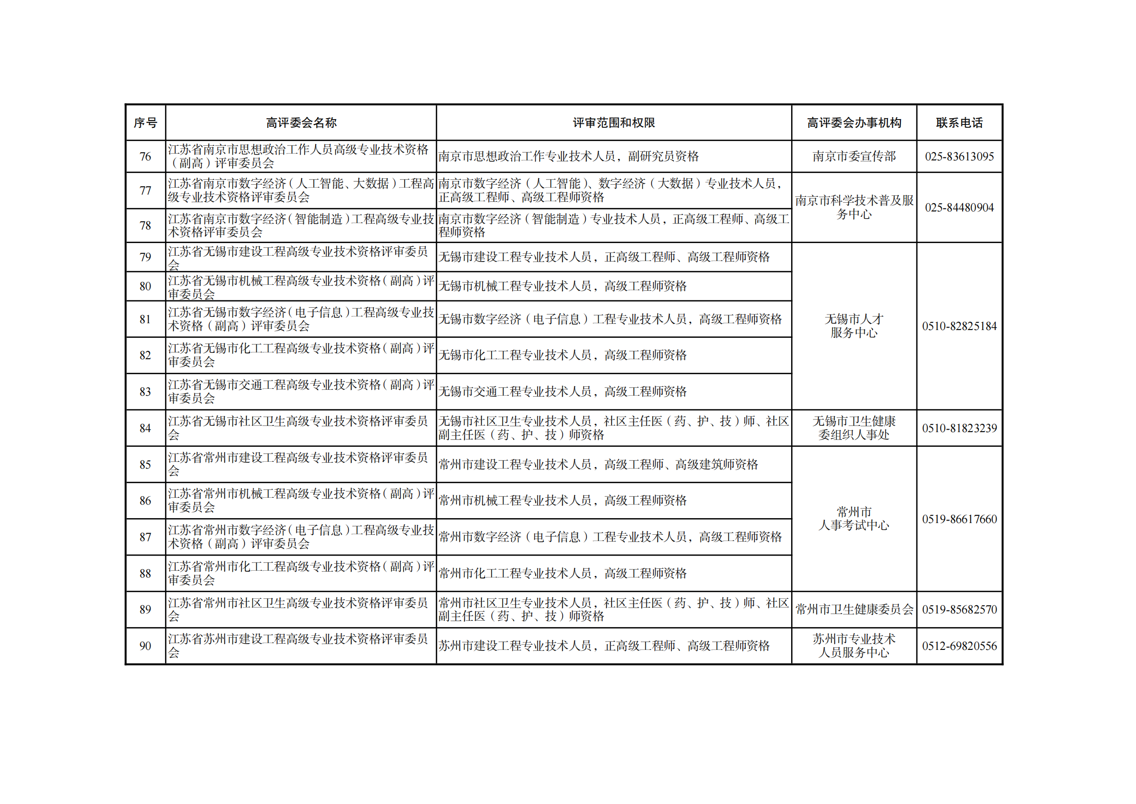 職稱評(píng)審有變！中/初級(jí)知識(shí)產(chǎn)權(quán)職稱不再進(jìn)行相應(yīng)層級(jí)職稱評(píng)審或認(rèn)定